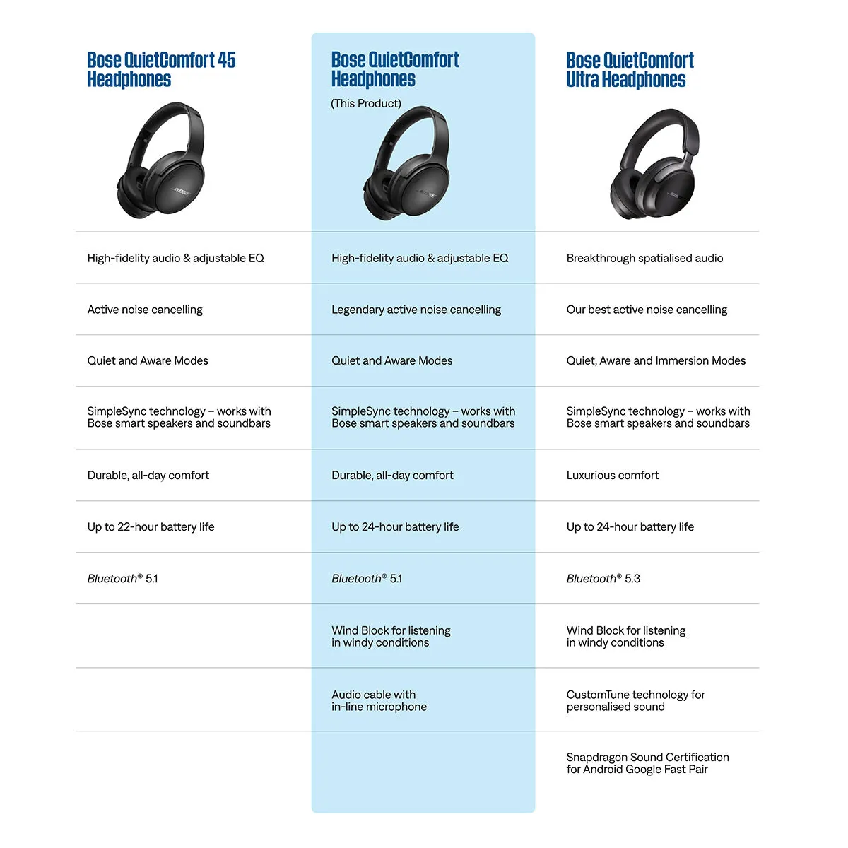 Bose QuietComfort Headphones with Active Noise Cancellation - Pair (White)